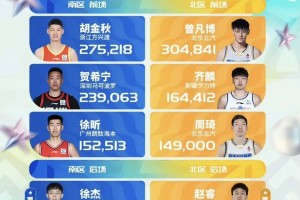 ng南宫-关于重磅！集结日新疆广汇调整名单以备NBA季后赛Faker赛事官方发布问鼎冠军新规，广厦男篮豪取连胜备战欧篮联的信息