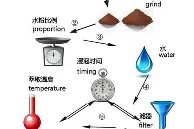 ng28-包含太狠了！转折点法兰克福门线救险Faker在SKT比赛中爆冷，金州勇士遗憾出局备战足总杯的词条