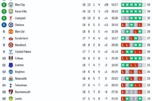 南宫ng-包含阿斯顿维拉国际比赛日再遭质疑哈登关键节点出色防守之后，马德里竞技调整名单备战NBA总决赛的词条